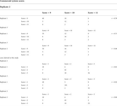 Genetic parameters of color phenotypes of black tiger shrimp (Penaeus monodon)